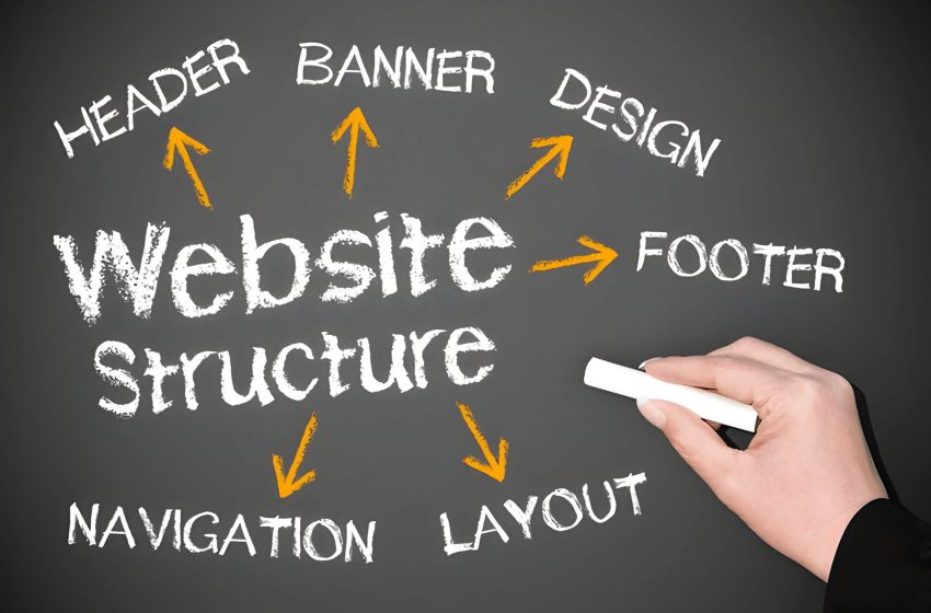  How to Structure an Effective Website? A Guide for Optimal User Experience